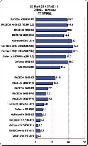 尖峰時刻:3DMark05詳細(xì)解析(多圖)(2)