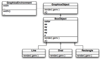 給系統(tǒng)添加另外一維:z 值