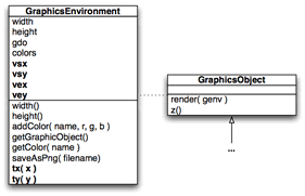 具有靈活 viewport 規(guī)范的圖形環(huán)境