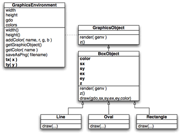 所添加的圖形環(huán)境 viewport 轉(zhuǎn)換