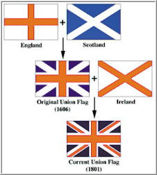 合并,合并示意圖