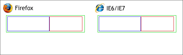 IE6/IE7和Firefox對(duì)Div處理的差異(圖六)