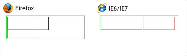 IE6/IE7和Firefox對(duì)Div處理的差異(圖二)