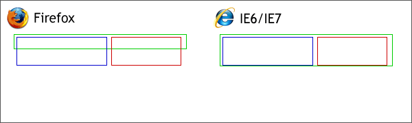IE6/IE7和Firefox對(duì)Div處理的差異(圖三)