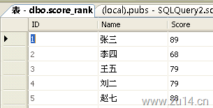 database rank database rank