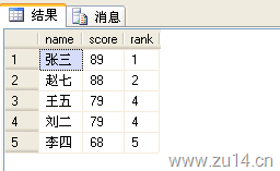 sql server rank sql server rank