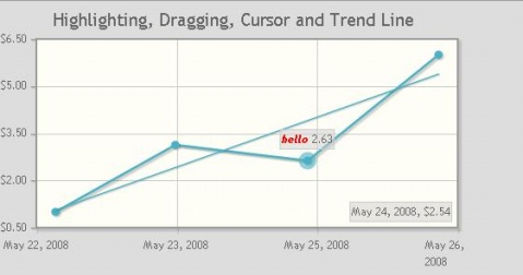 jqPlot——基于jquery的頁面圖表繪制工具 - gaoyusi - My co<wbr>de life