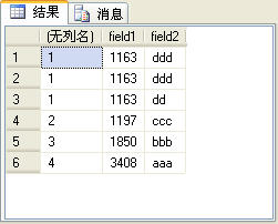 SQL Server2005雜談（3）：四個排名函數(shù)（row_number、rank、dense_rank和ntile）的比較
