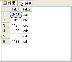 SQL Server2005雜談（3）：四個排名函數(shù)（row_number、rank、dense_rank和ntile）的比較