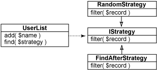 用戶列表和用于選擇用戶的策略