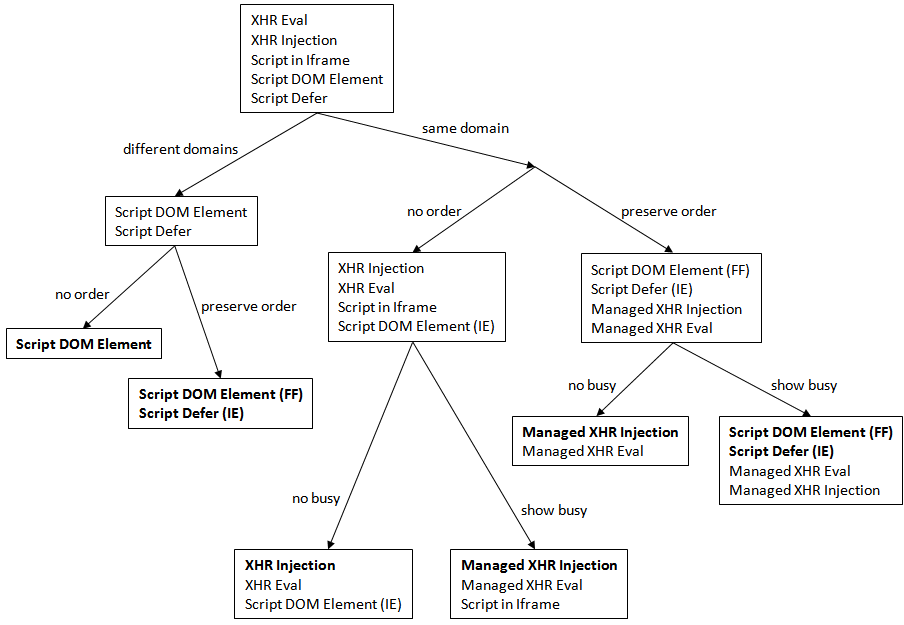 0405-load-scripts-decision-tree-04 0405-load-scripts-decision-tree-04