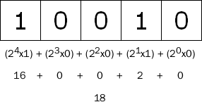 5 λ���M(j��n)�Ʊ�ʾ������(sh��) 18